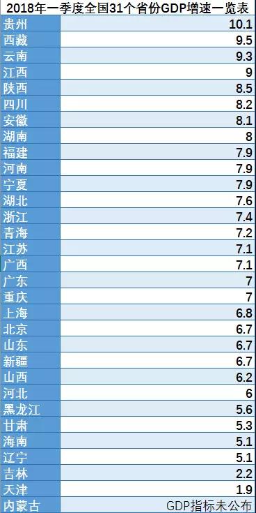 q1全国各省份gdp_2018年第一季度全国各省市GDP排行榜