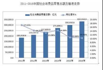 2022年中国经济总量_2015年经济总量排名(3)