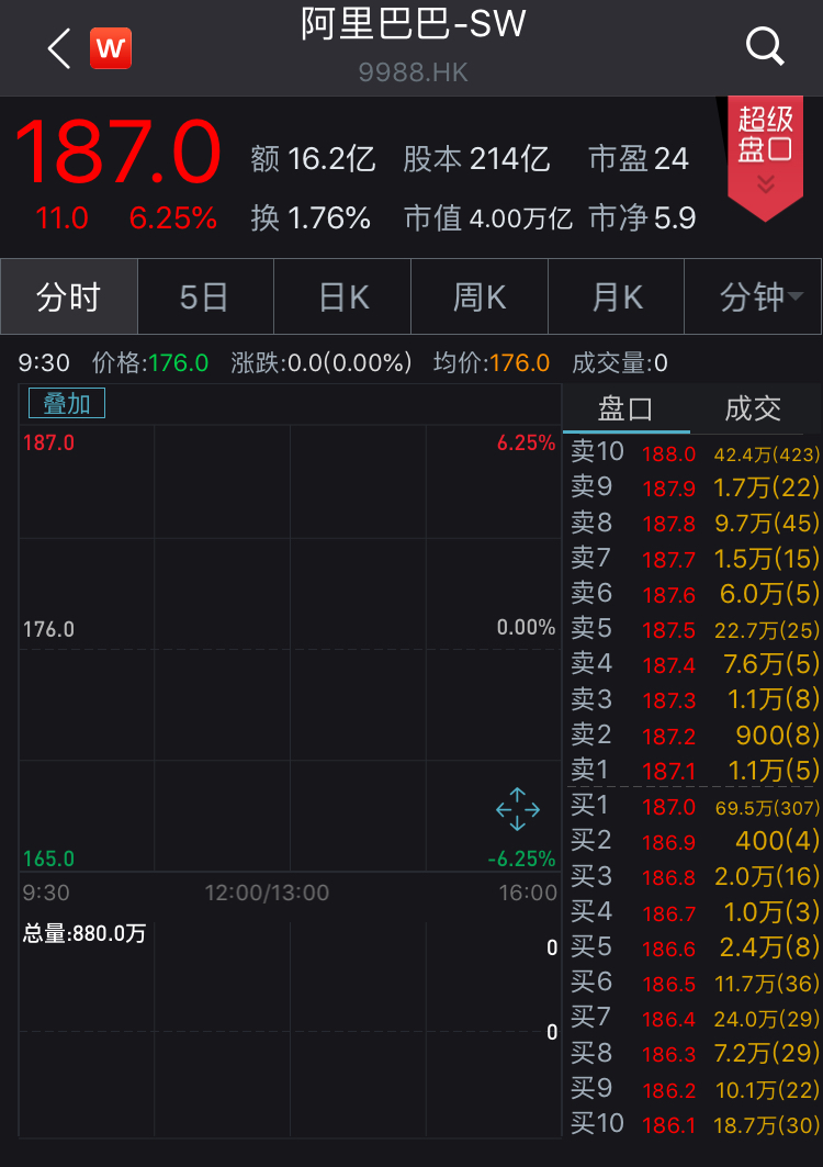 现场丨沉浮12载阿里巴巴重返香港