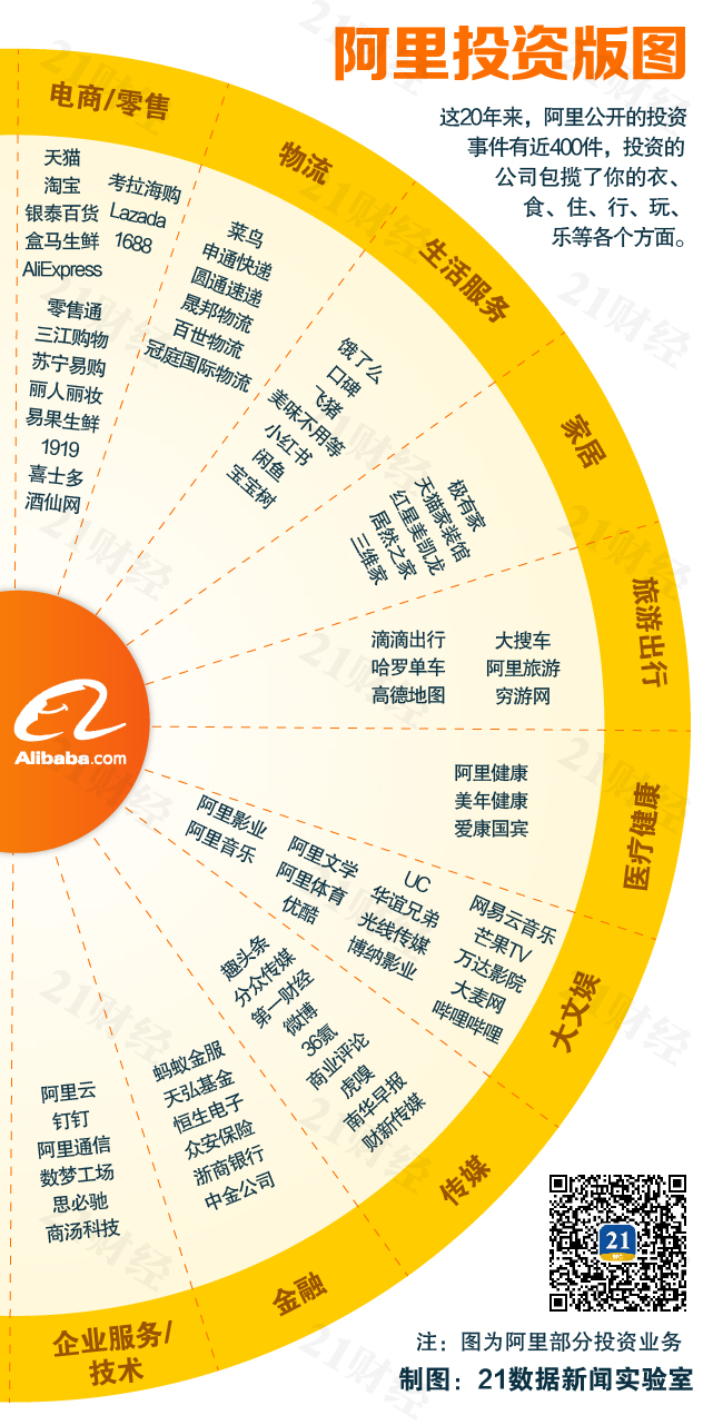 现场丨沉浮12载阿里巴巴重返香港