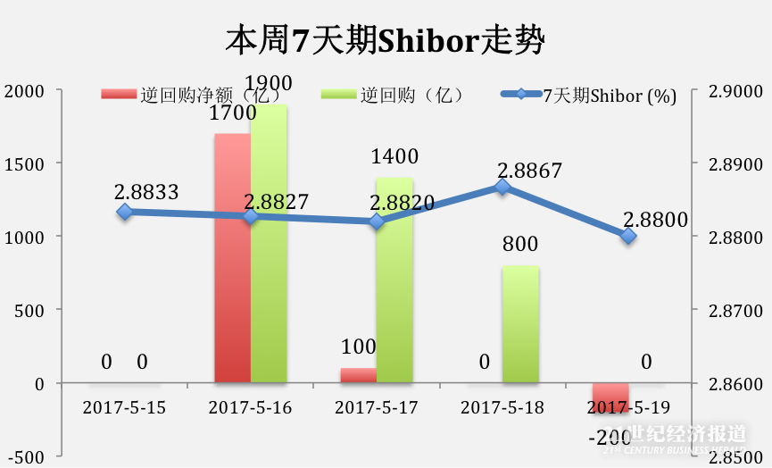 1495363083189914.png Shibor.png