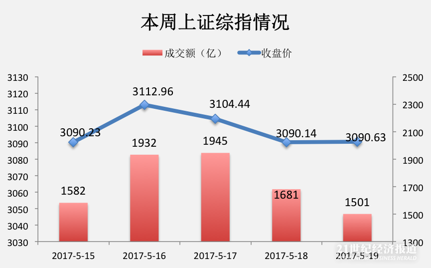 1495363098463268.png 上证.png