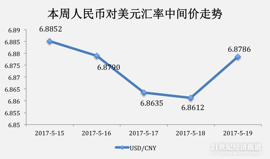 1495363114340392.png 汇率.png