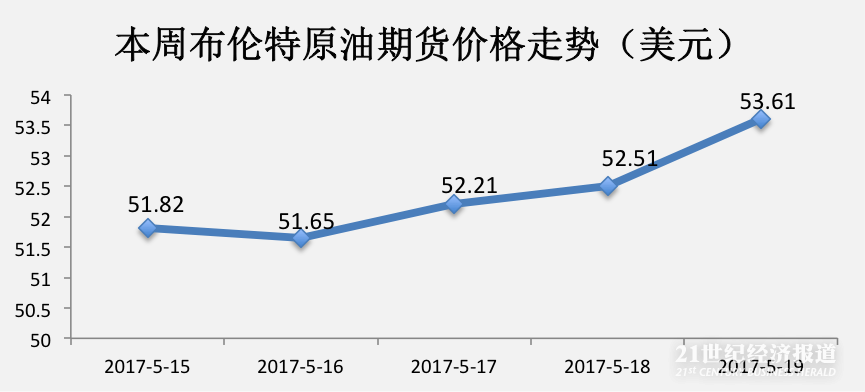 1495363137927338.png 石油.png