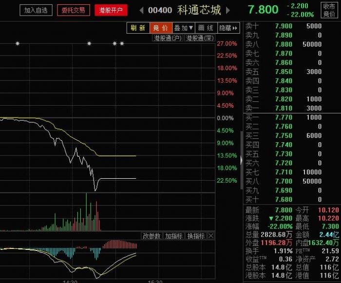 1495437489738681.jpg 科通芯城.jpg