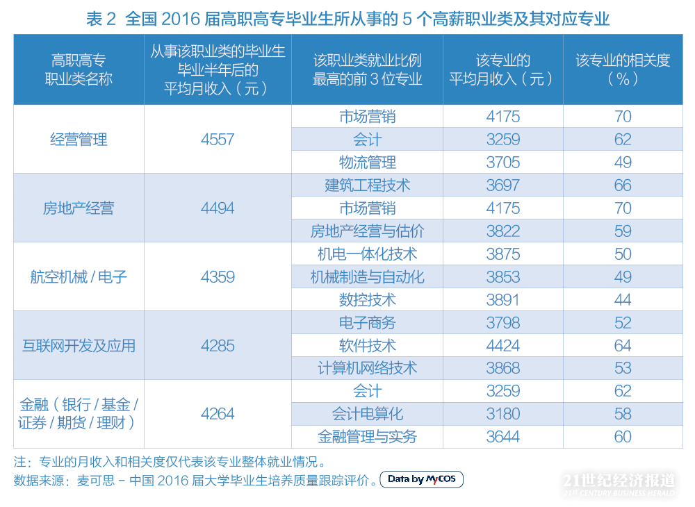 1495452445297253.png 行业工资2.png