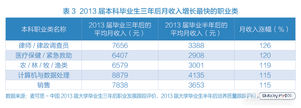 1495452476105514.png 行业工资3.png