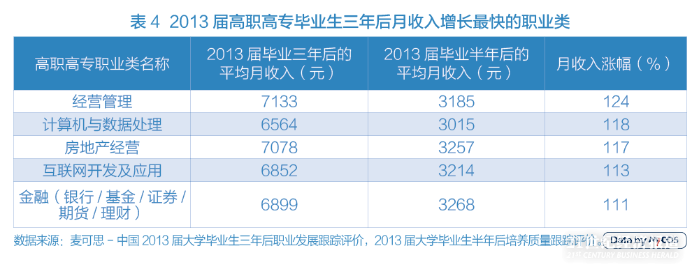 1495452510531369.png 行业工资4.png