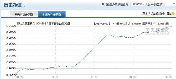 1495522583206379.jpg 余额宝.jpg