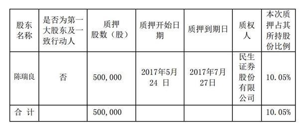 1495844304510627.jpg 3.jpg