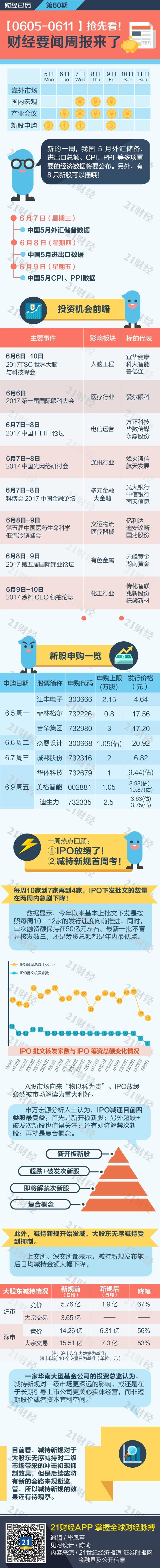 修改 0604财经日历.jpg