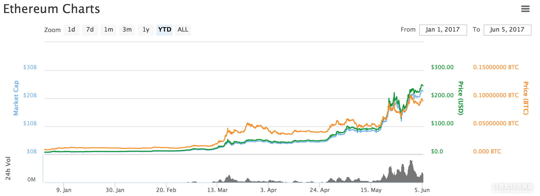 屏幕快照 2017-06-05 下午5.52.38.png