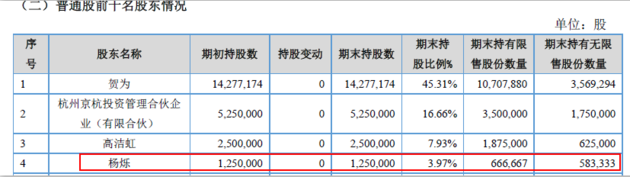 A3 ▲图据艺能传媒2016年年报.jpg