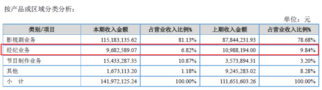 A4 ▲图据艺能传媒2016年年报.jpg