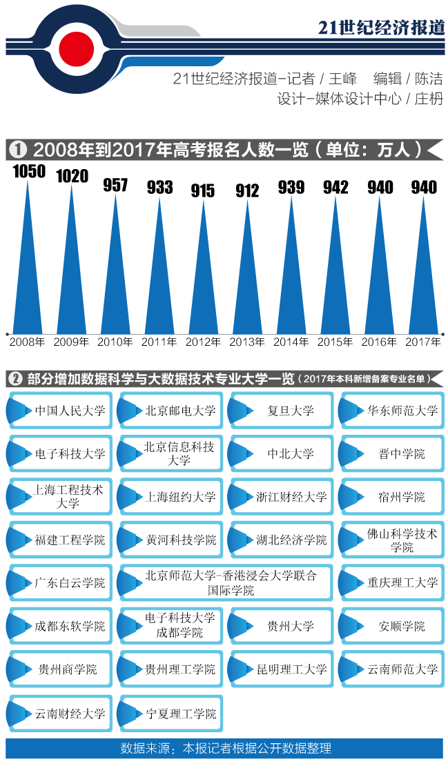 中国大学适龄人口_中国大学 VS 美国大学 高等教育现状分析(3)