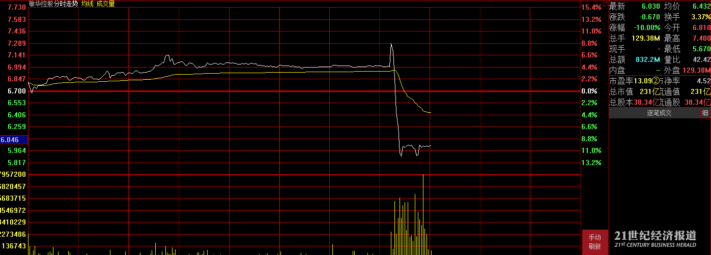 1496822046833941.png 敏华控股.png