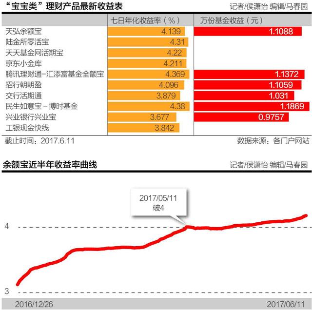 银行卡余额_收入类期末余额(3)