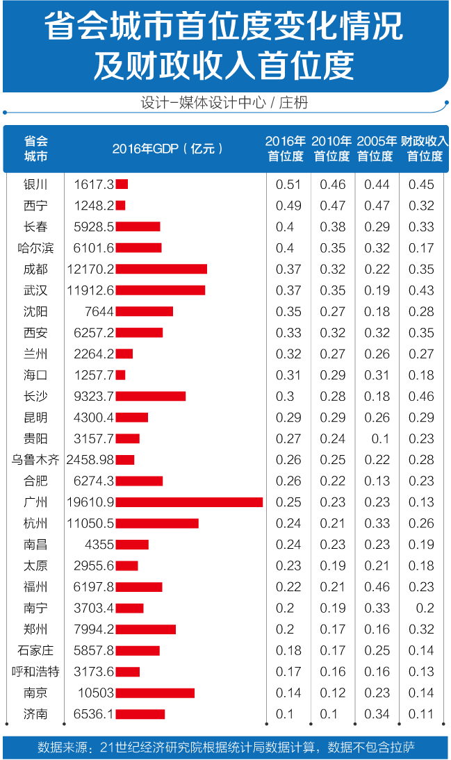 我们目前的经济总量还是很小_我们的少年时代