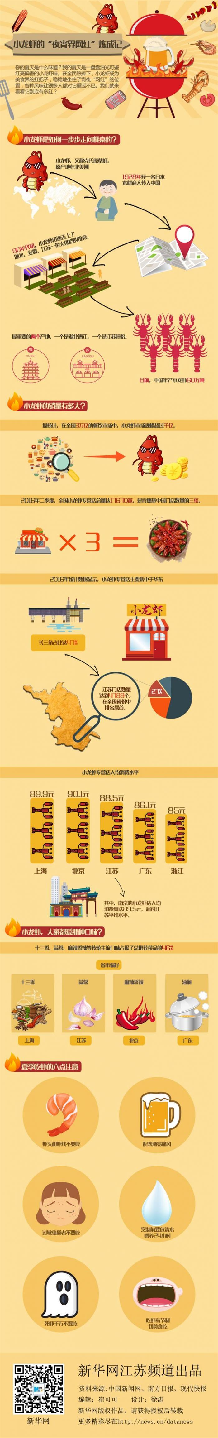 1497491752429661.jpg x小龙虾.jpg