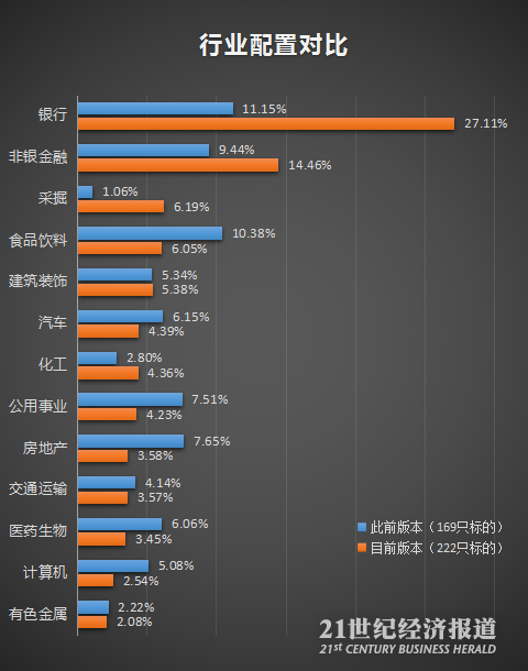 大数据透析MSCI标的:最热股已涨停!新进和被剔除个股名单一览