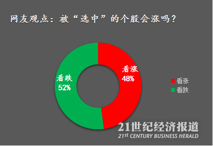 大数据透析MSCI标的:最热股已涨停!新进和被剔