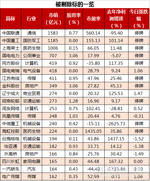 大数据透析MSCI标的:最热股已涨停!新进和被剔