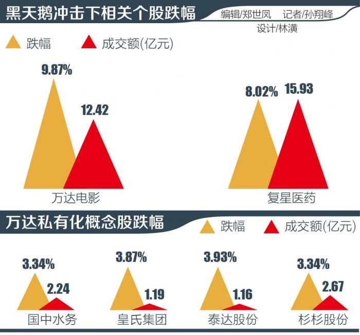 1498176939267651.jpg 黑天鹅冲击下相关个股跌幅-02.jpg
