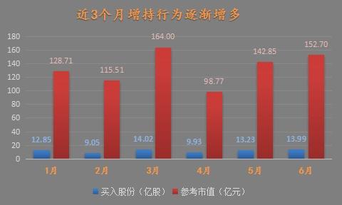增持行为.jpg