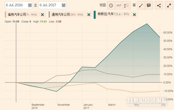 特斯拉 市值.jpg