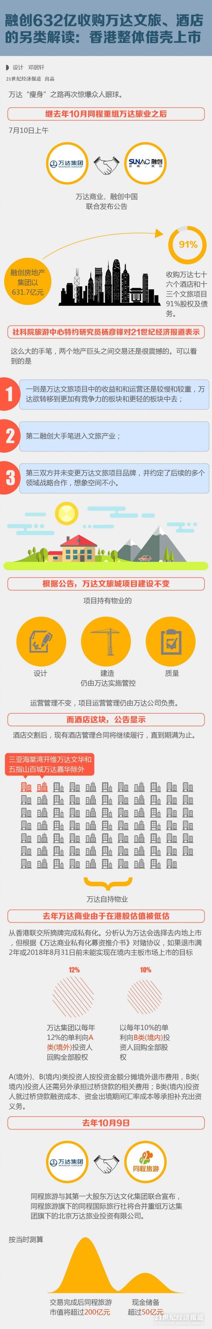 1499676879956998.jpg 图表-03.jpg