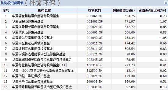 【ETF动向】6月25日嘉实中证软件服务ETF基金涨4西湖娱乐城- 西湖娱乐城官方网站- 西湖娱乐城APP39%份额减少7100万份