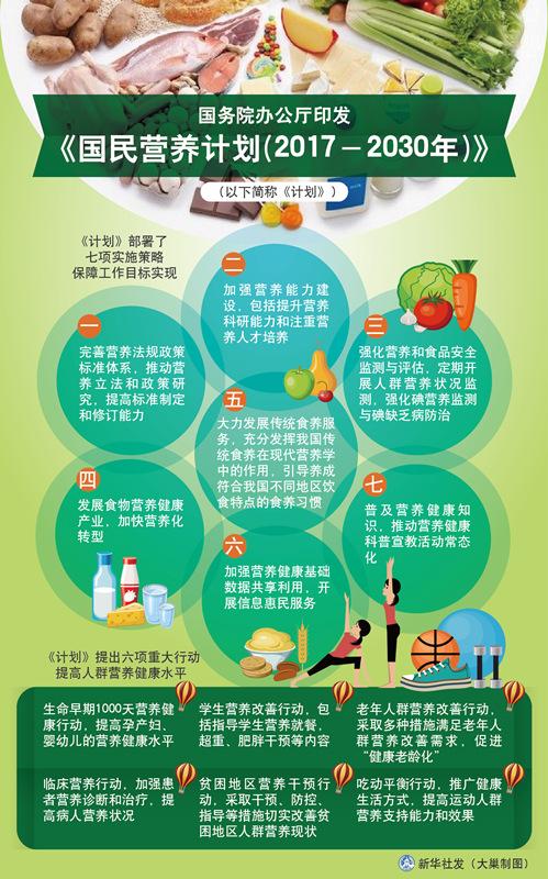 国民营养计划.jpg