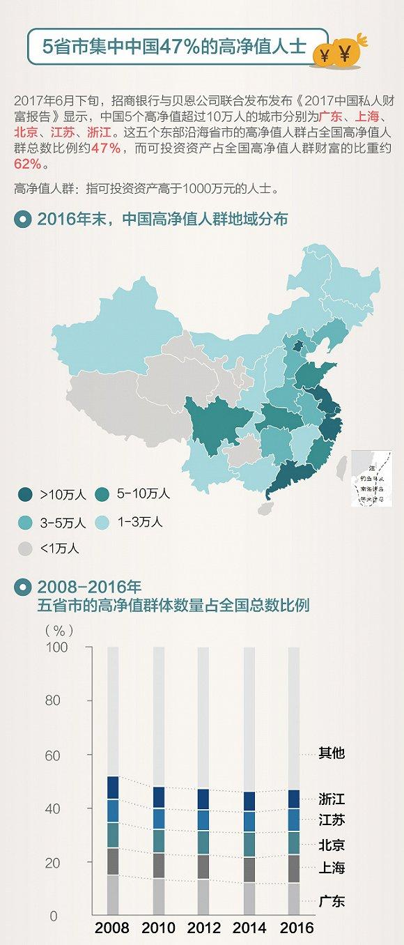中国人均住宅_中国人均高度(3)