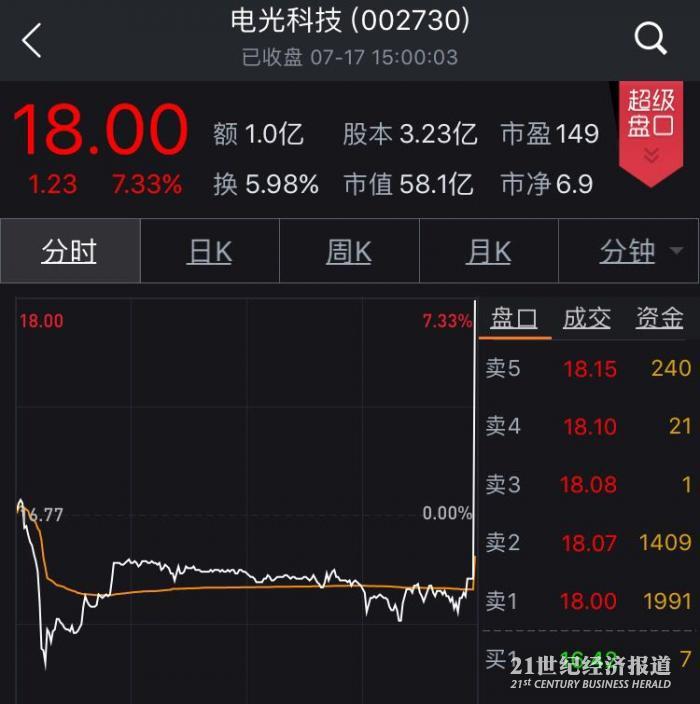 1500282108302313.jpg 电光科技.jpg