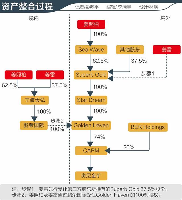 1500335524445885.jpg 资产整合过程-03.jpg