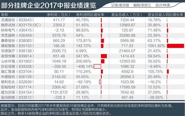 14版部分挂牌企业2017中报业绩速览-02.jpg