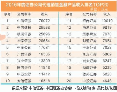 平安证券西安营业部_证券营业部 收入(2)