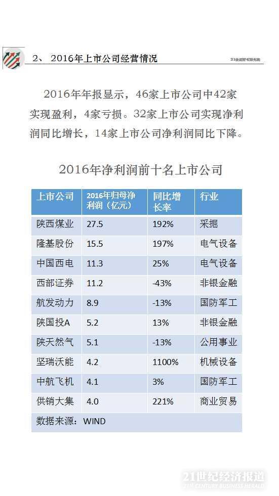 21世纪经济报道报社地址_...港文汇报》、《21世纪经济报道》、《中华工商时报》、《经济观察...(3)