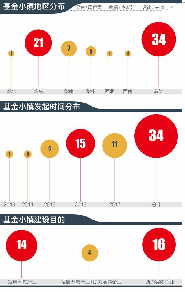 14基金小镇地区分布-05.jpg