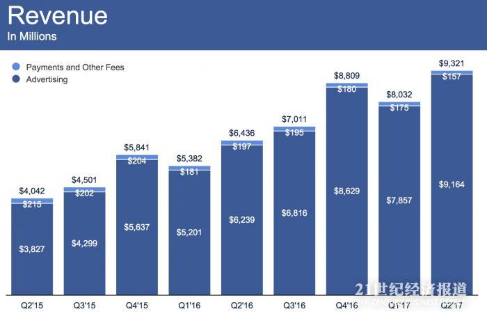 1501113119820195.jpg revenue.jpg