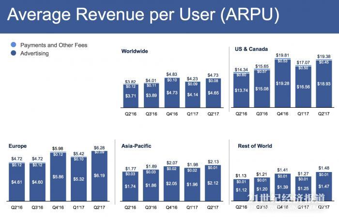 1501113530489121.jpg individual revenue.jpg