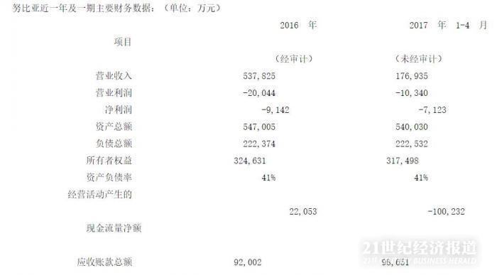 1501166548549647.jpg 努比亚财报.jpg