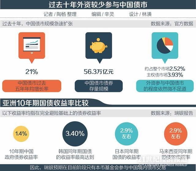 1501286729993061.jpg 过去十年外资较少参与中国债市-02.jpg