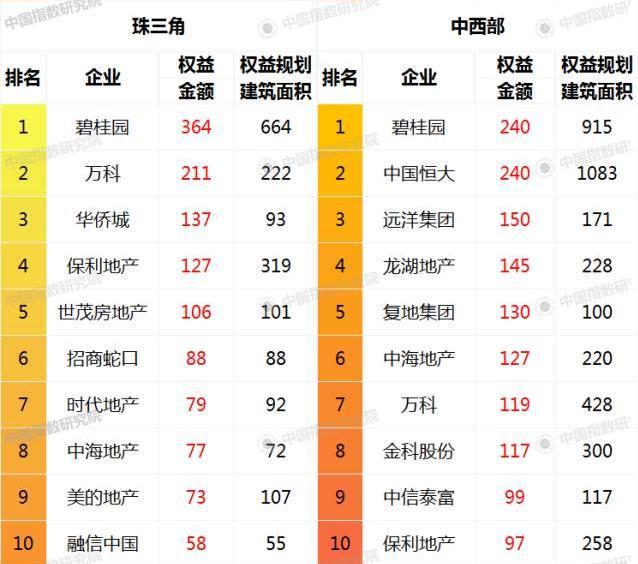 2020南京各区上半年G_南京各区房价地图(3)