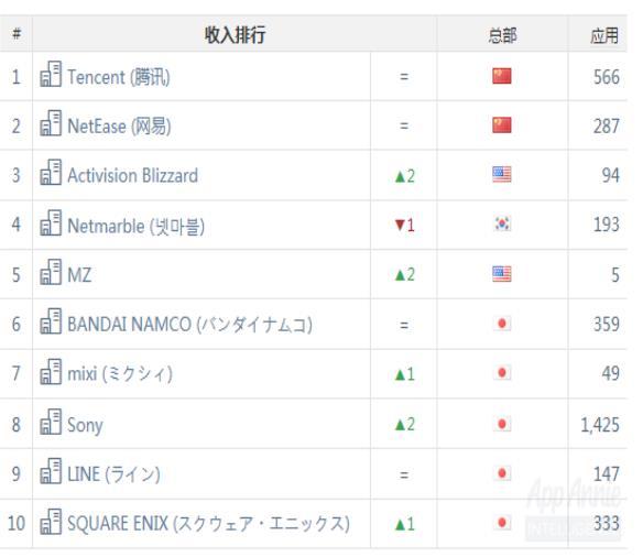 1501510287563951.jpg 最新排行.jpg