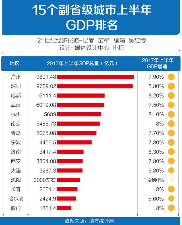 厦门市经济总量增速_厦门市地图(2)