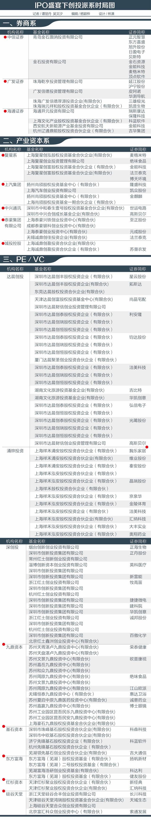 14-IPO盛宴下创投派系时局图-08.jpg