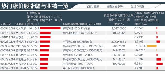 13-热门涨价股涨幅与业绩一览-07.jpg