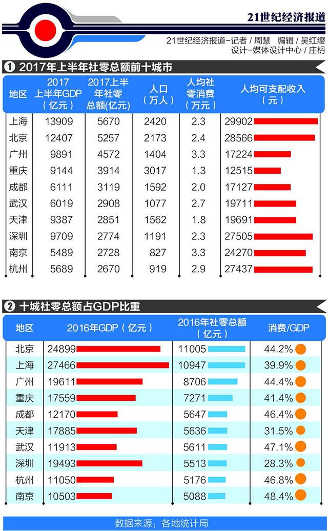 上半年gdp前十城市(3)