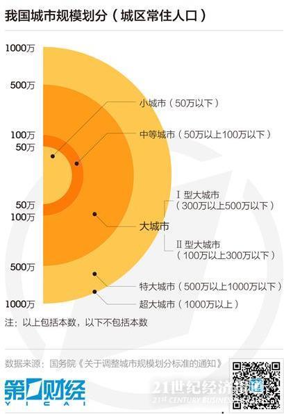 城市人口总量_衡量城市化水平的主要指标是 A.城市人口占总人口的比重 B.城市